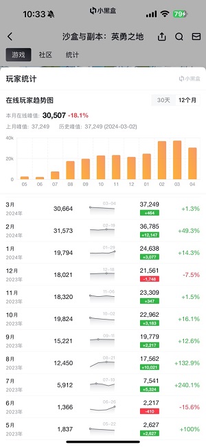 打得痛快 刷得过瘾《英勇之地》国服端游定档6月19日上线(图3)