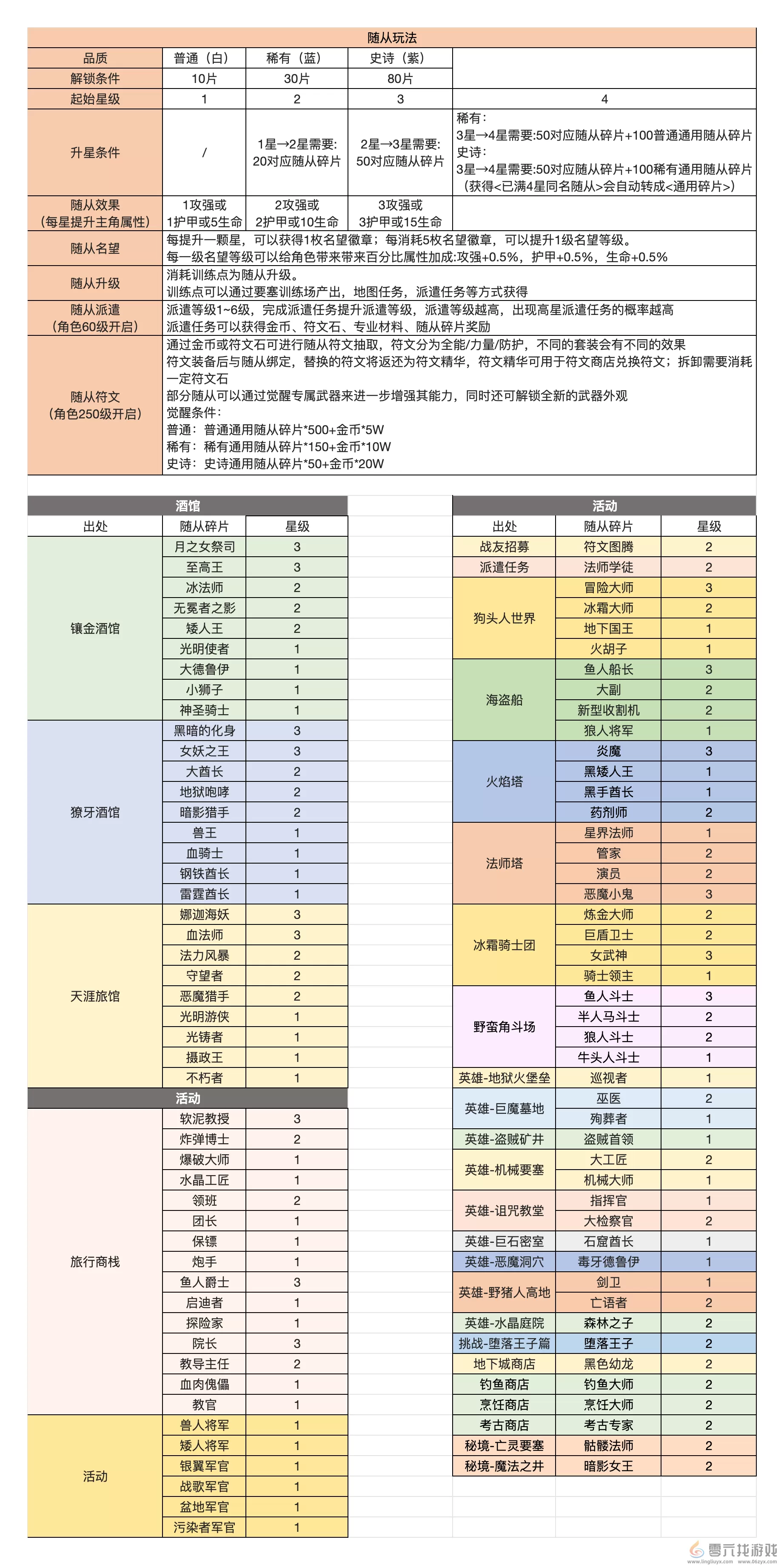 异世界勇者随从碎片获取方法