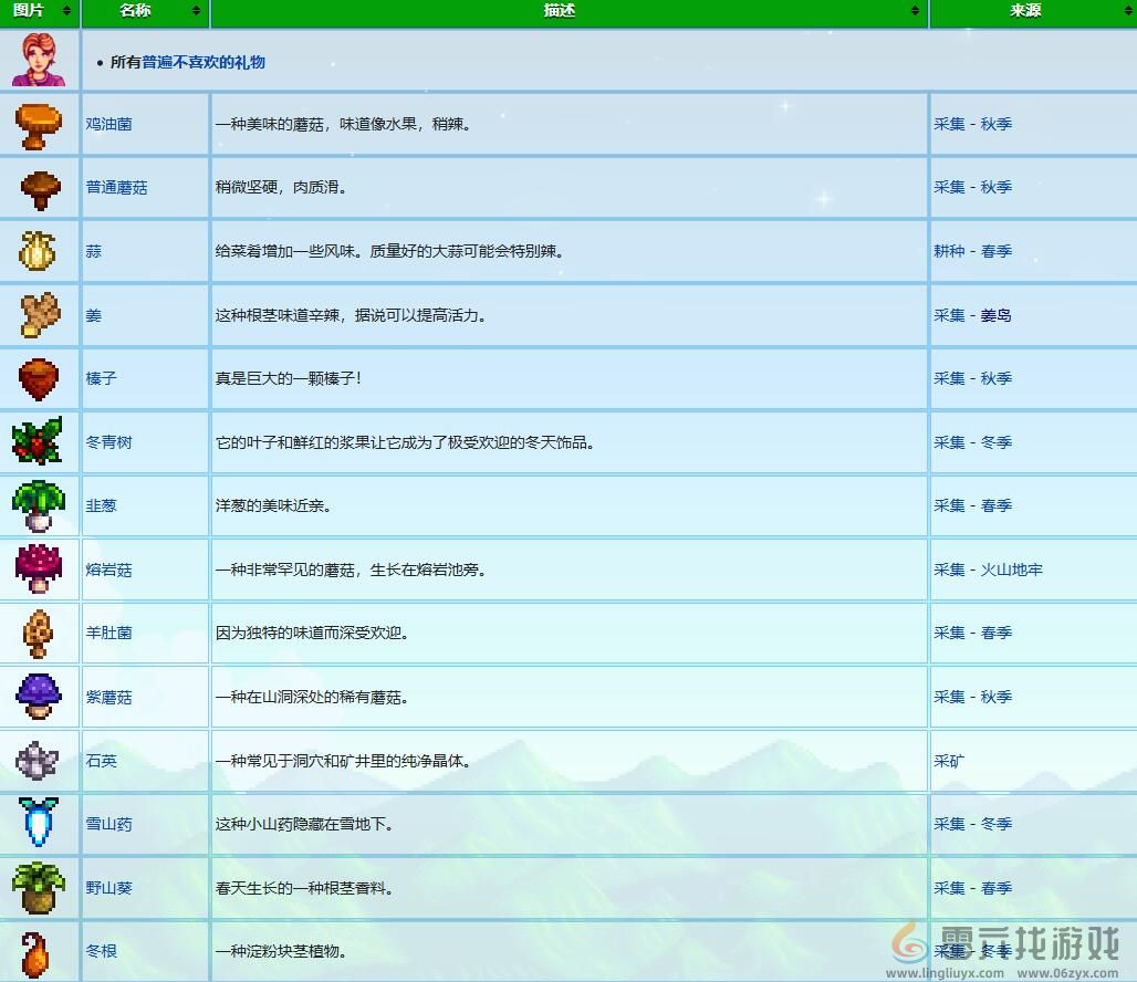 星露谷物语乔迪礼物喜好介绍(图4)