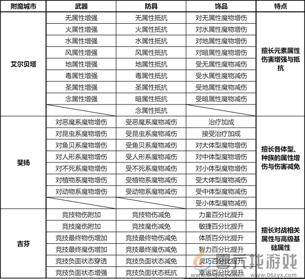 仙境传说RO新启航附魔攻略(图2)