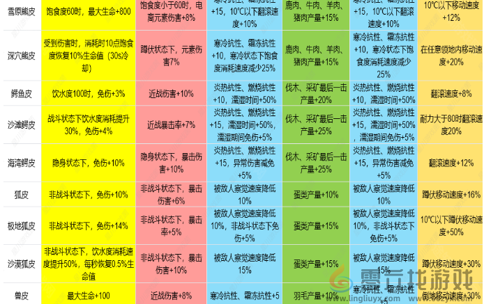 七日世界1.3皮类新增效果是什么(图3)