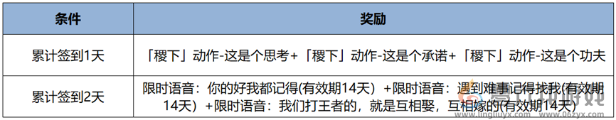 王者荣耀10月24日版本更新公告2024(图15)