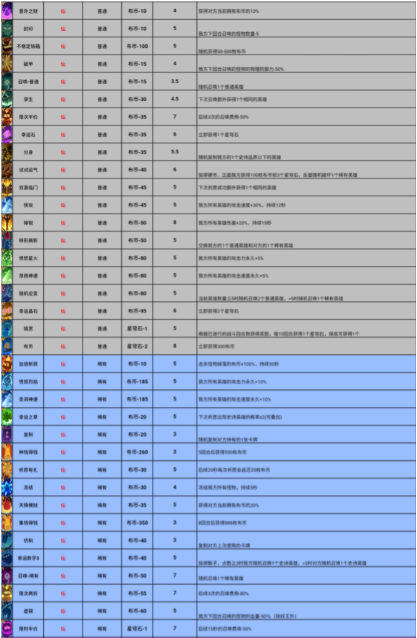 勇者挑战卡牌品质分为几种(图2)