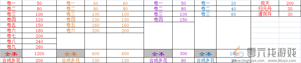 万念江湖0.1.9版本入坑指南(图3)