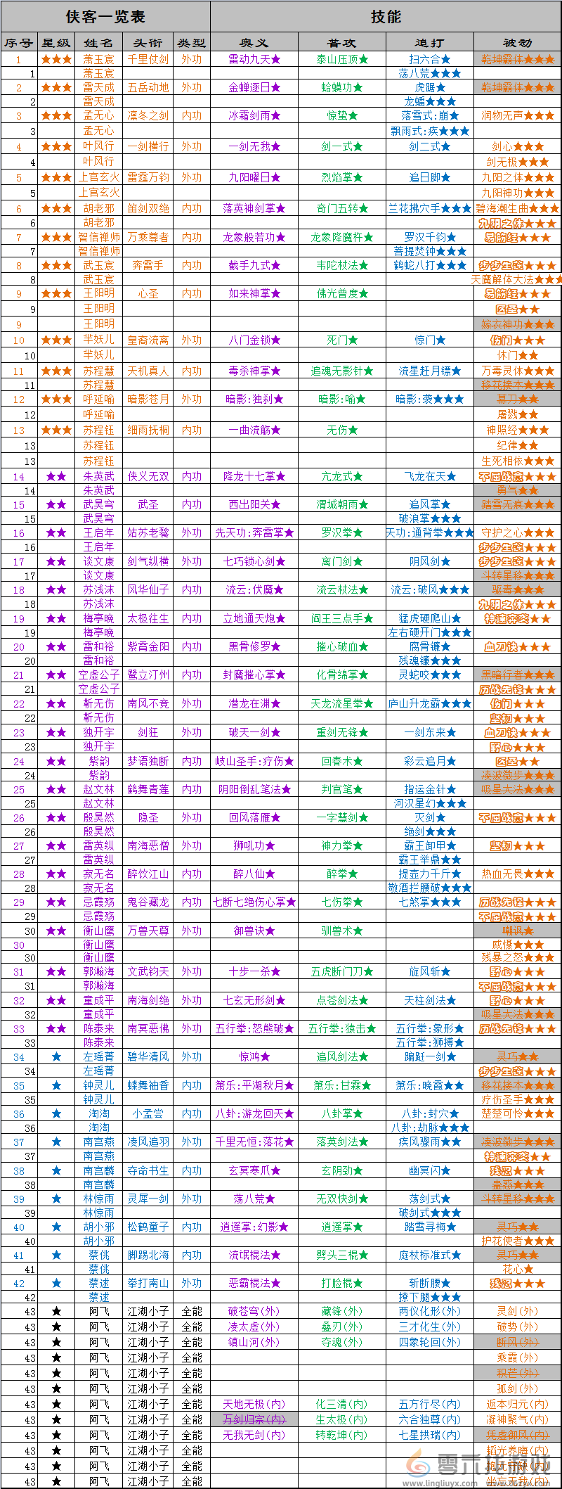 万念江湖0.1.9版本入坑指南(图4)