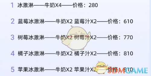 《心动小镇》潮流季果汁冰激凌制作教程(图3)