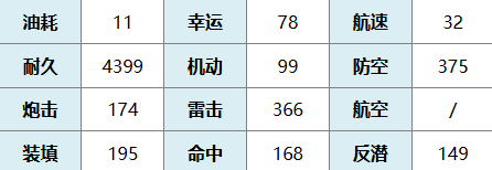 碧蓝航线梦梦贝莉雅戴比路克图鉴(图2)