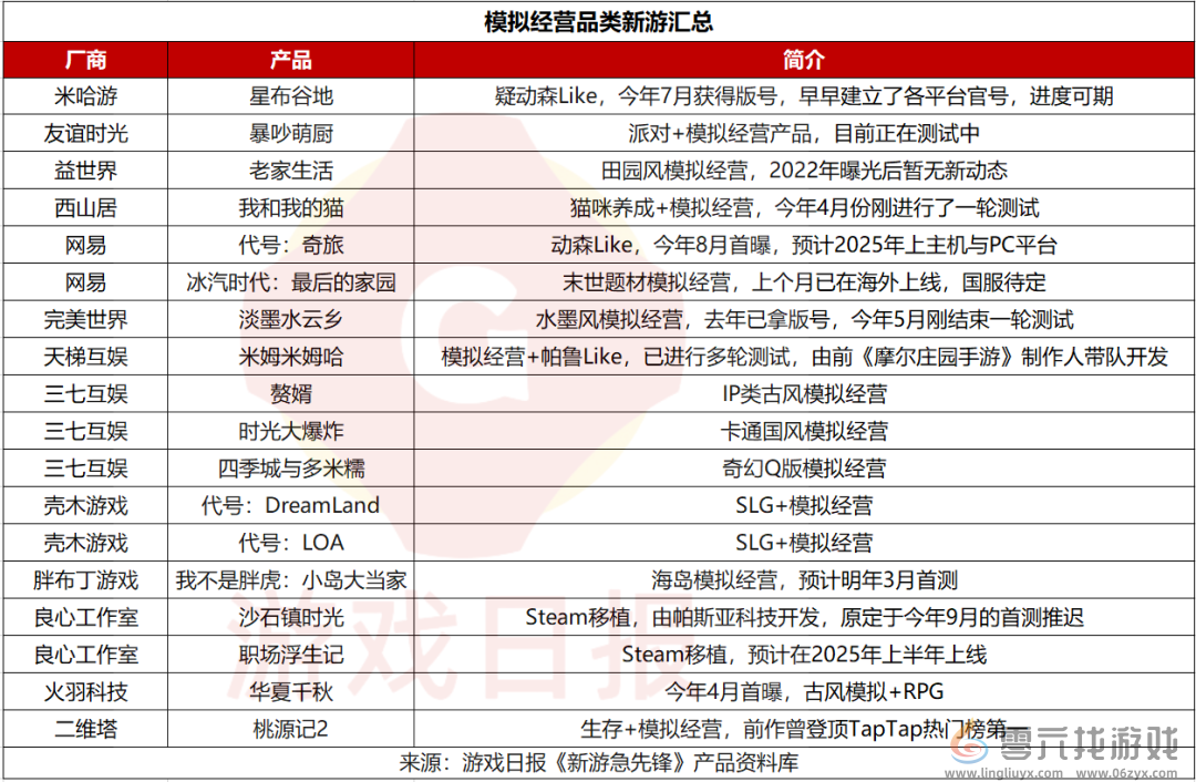 2025年至少10家大厂将在这一品类赛道“拼杀”？(图2)