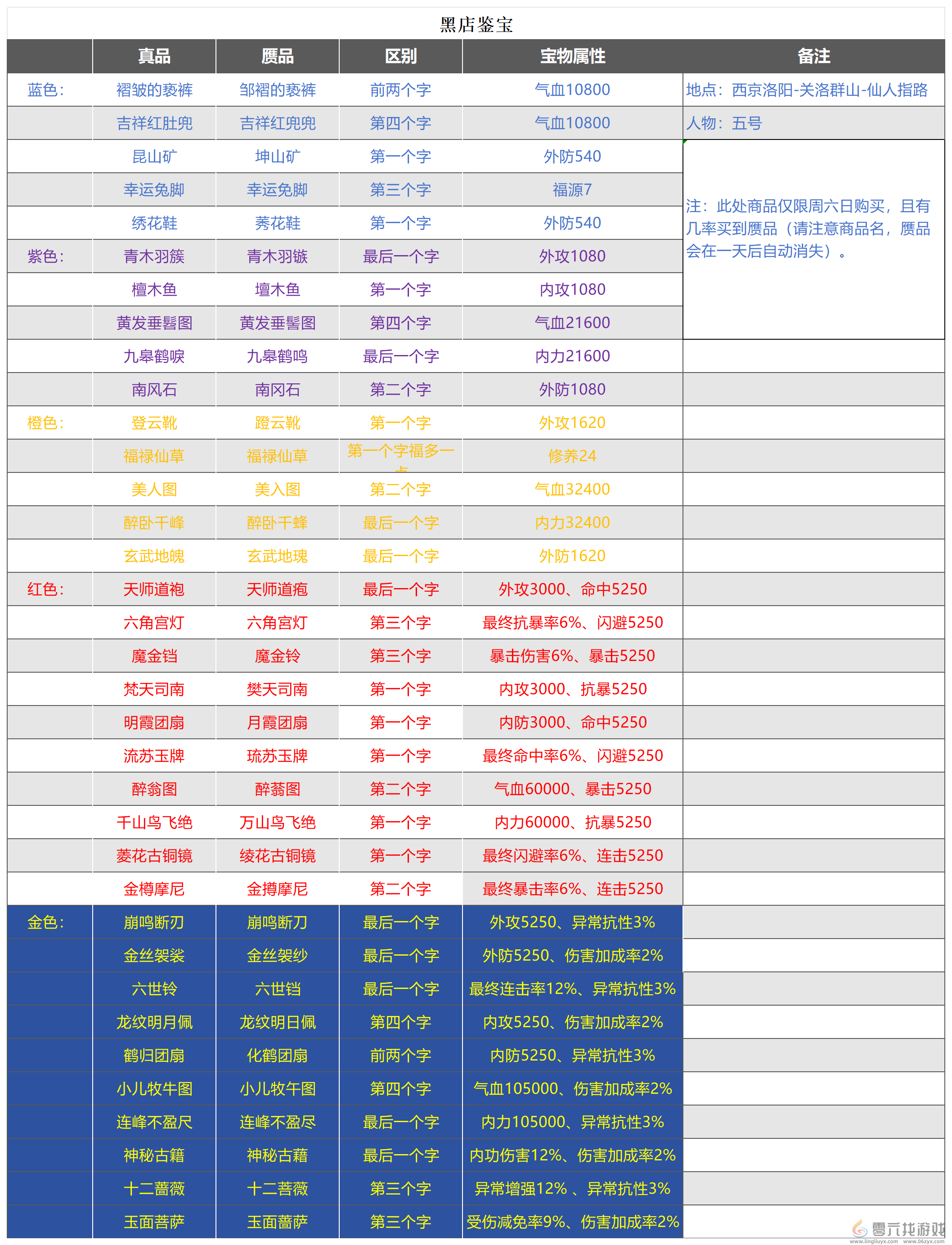 武林秘籍黑店鉴宝攻略