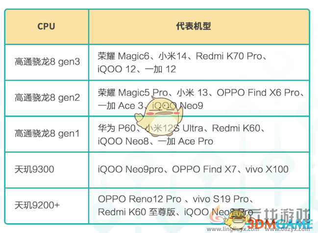 荒野起源超新星测试可体验内容(图3)