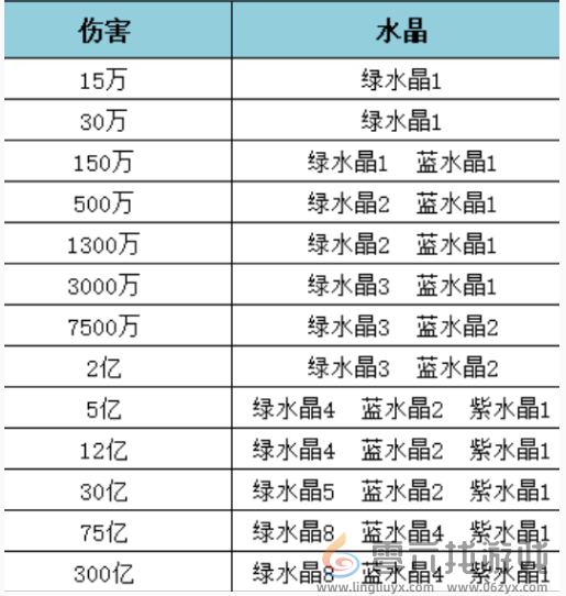 王者猎人风暴龙王阵容打法攻略(图3)