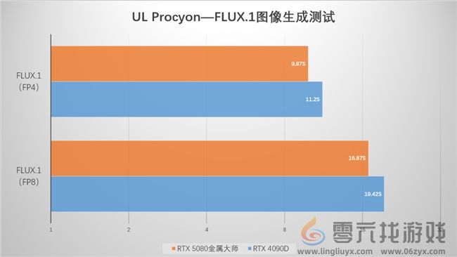 支持DLSS4，从“新”出发|影驰GeForce RTX 5080金属大师OC系列测评(图36)