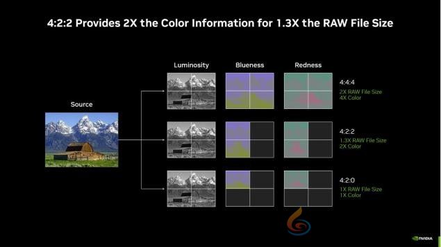 DLSS 4携手影驰 GeForce RTX 5080 魔刃，解封性能超越上代卡皇！(图10)