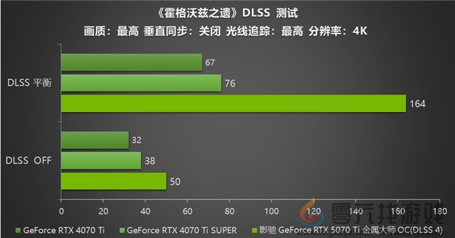 影驰 GeForce RTX 5070 Ti 金属大师 OC评测：DLSS 4超强发挥(图31)