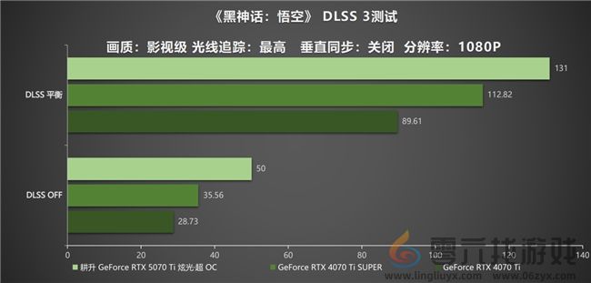 炫酷来袭，耕升 GeForce RTX 5070 Ti 炫光·超 OC带来超高性能(图29)