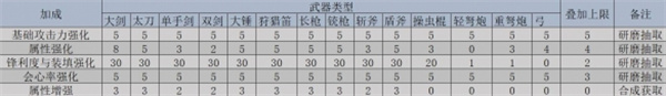 怪物猎人荒野机械武器制作方法分享(图10)