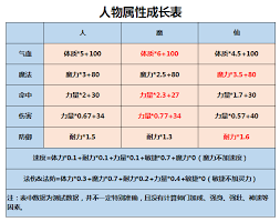 梦幻西游如何洗属性点更划算(图1)