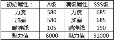 腾讯桌球恶魔瓜瓜球杆属性分享(图2)