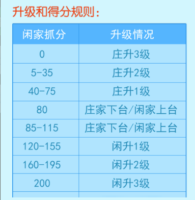 多乐升级升级和得分规则