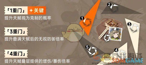 新月同行叙非门阶提升效果介绍(图1)